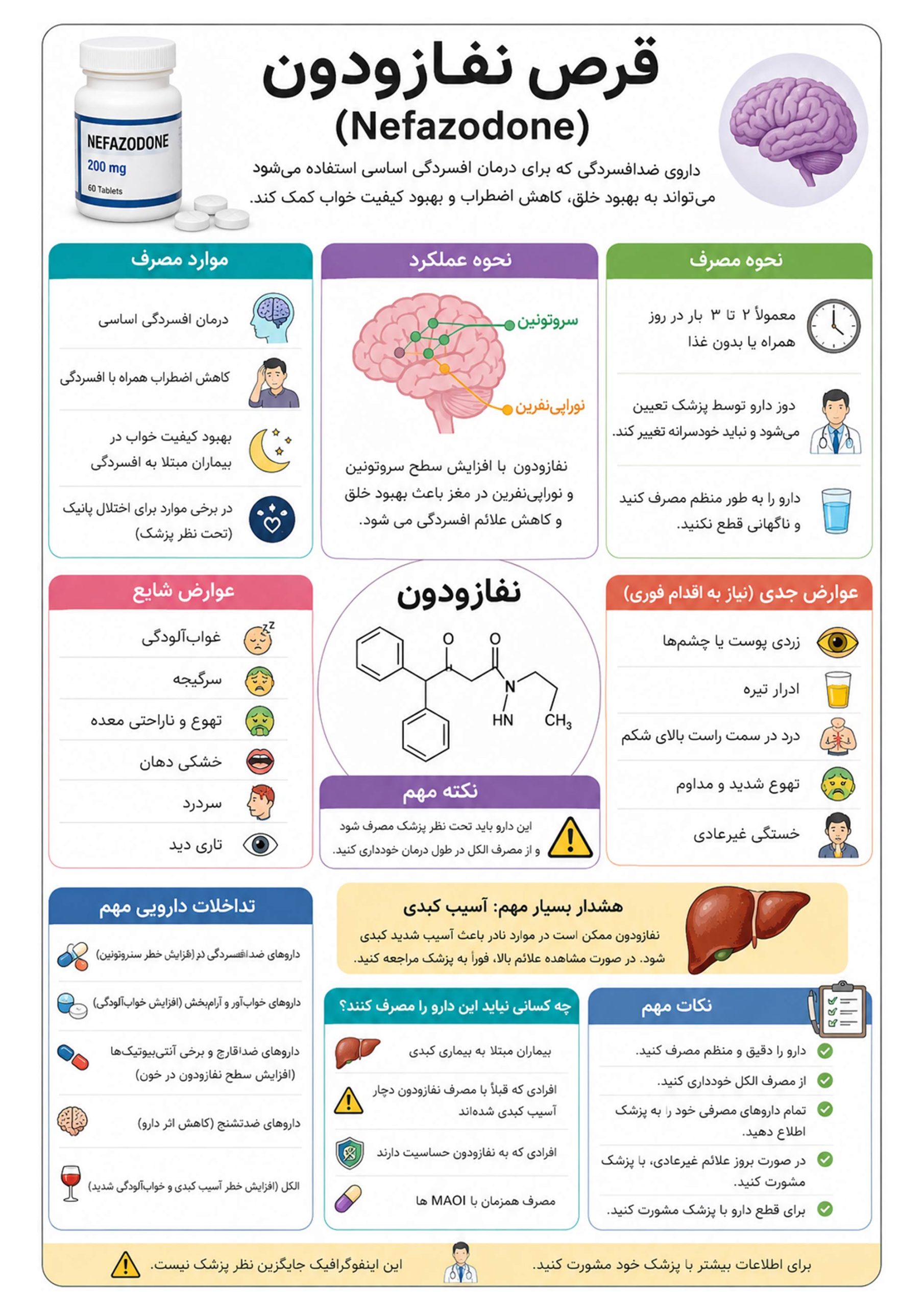 نفازودون
