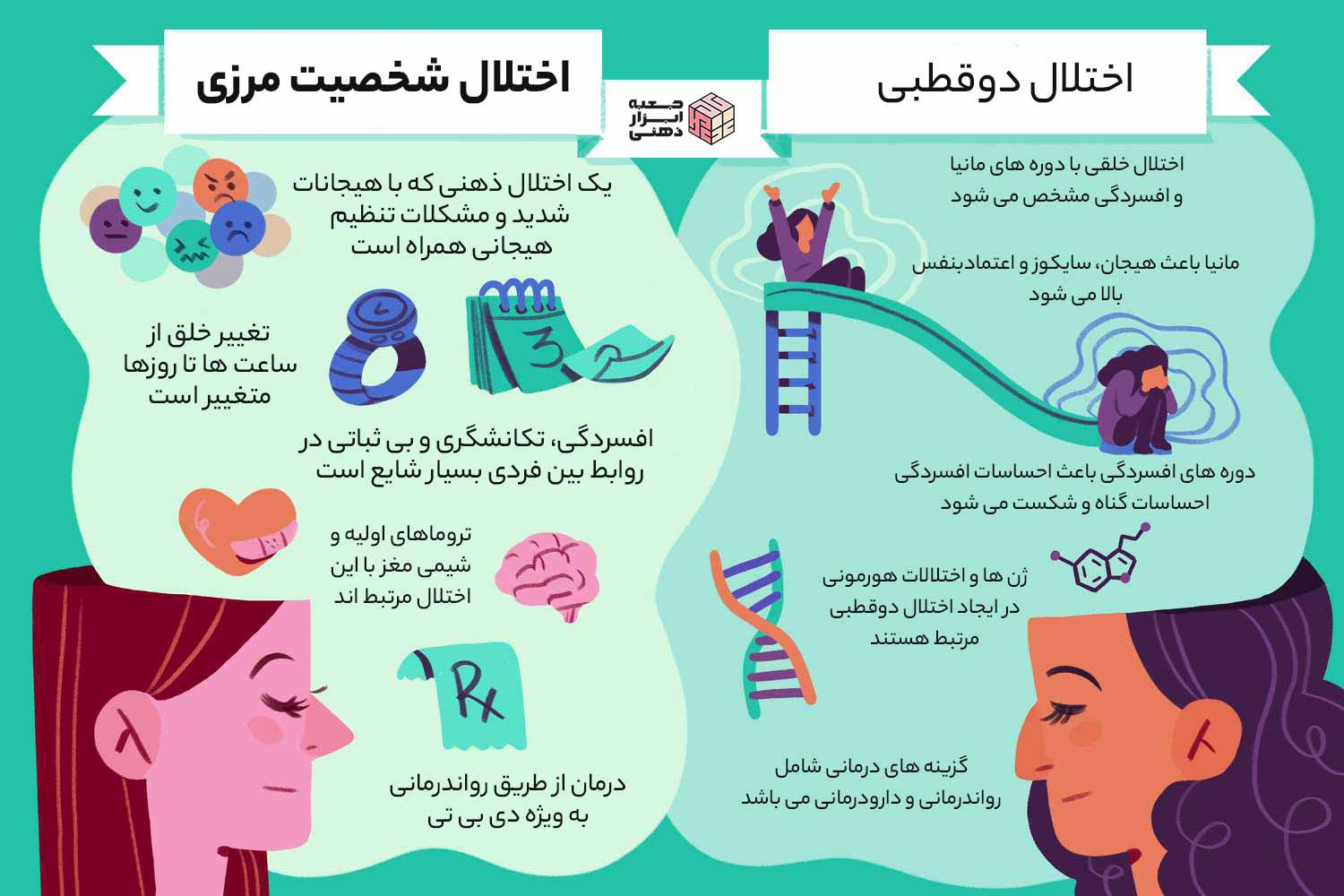 تست اختلال شخصیت مرزی