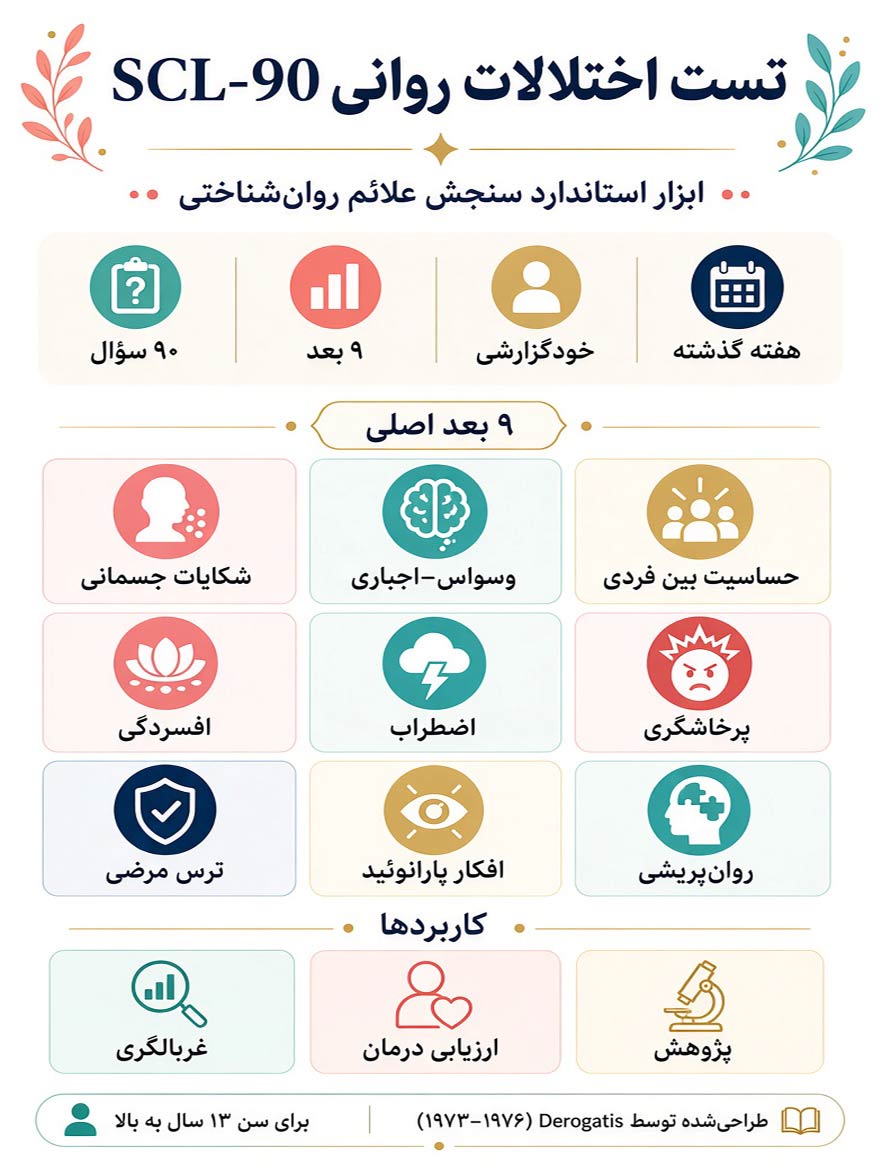 تست سلامت روان SCL-90