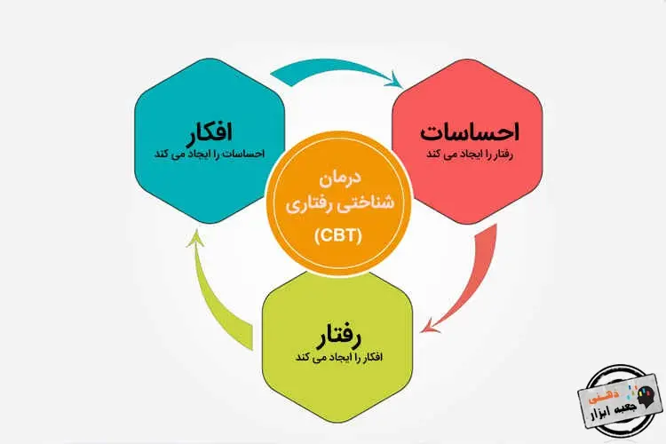 درمان شناختی رفتاری CBT