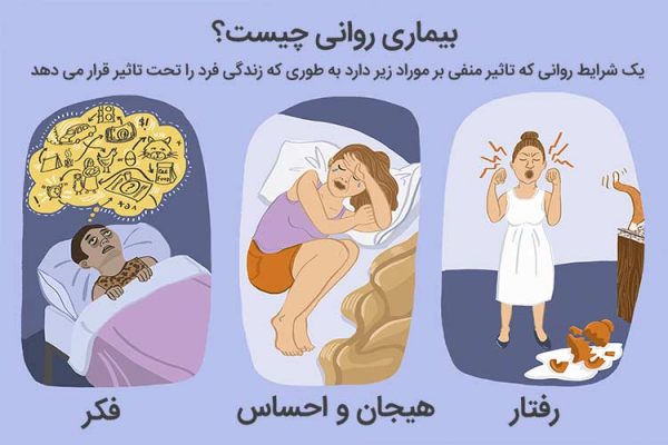 انواع بیماری های روانی و اختلالات روانشناسی، علائم و تشخیص - جعبه ابزار