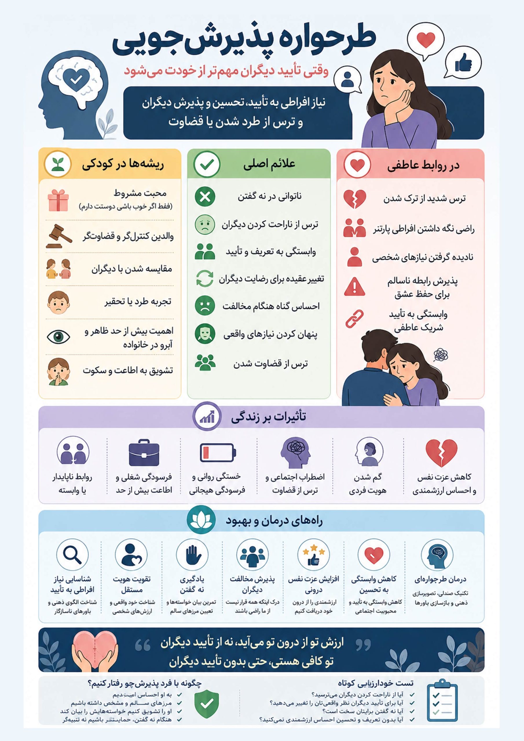 طرحواره پذیرش جویی