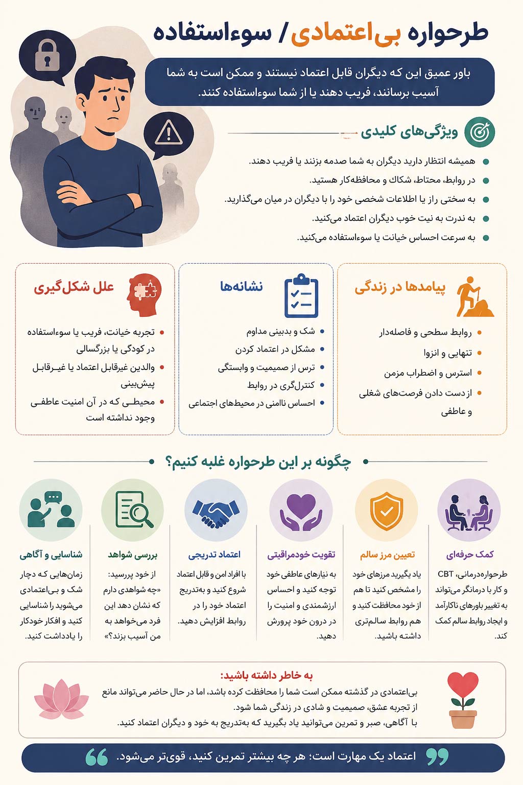 طرحواره بی اعتمادی