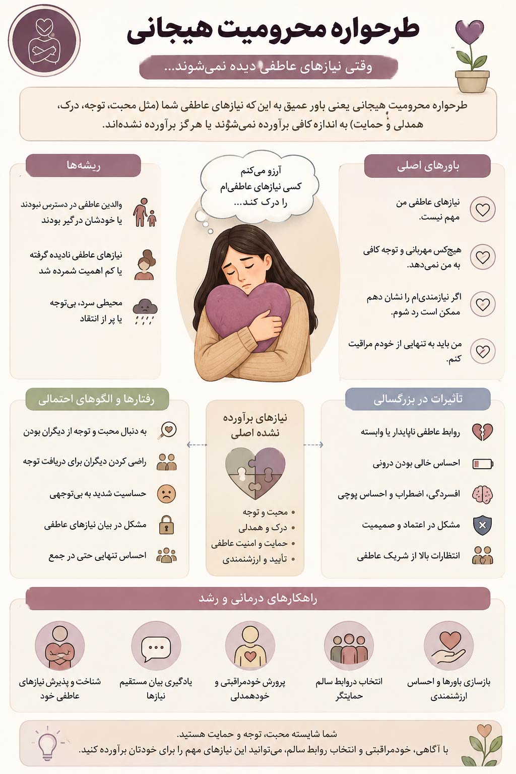 طرحواره محرومیت هیجانی، علائم، علت ها و درمان