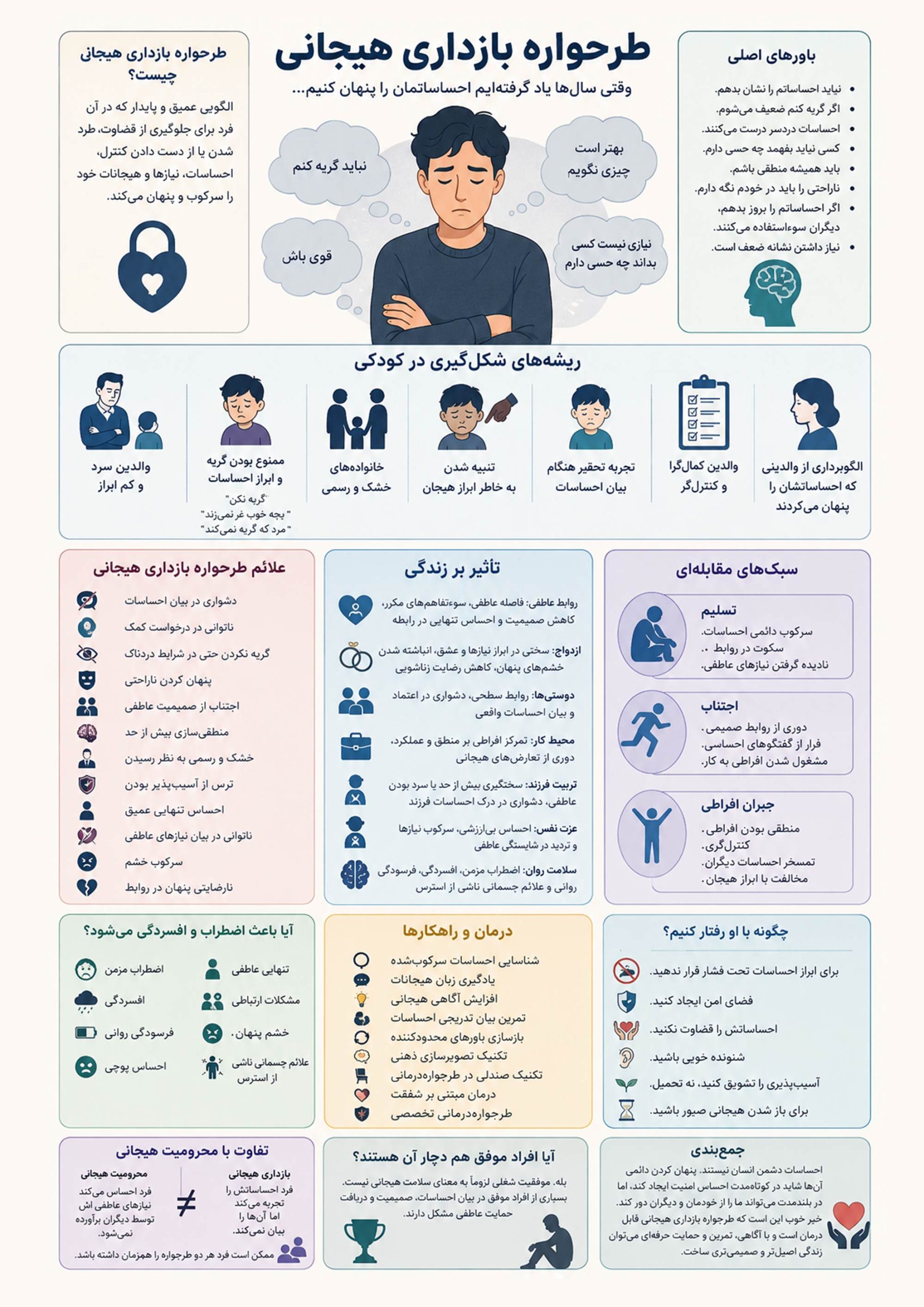 طرحواره بازداری هیجانی