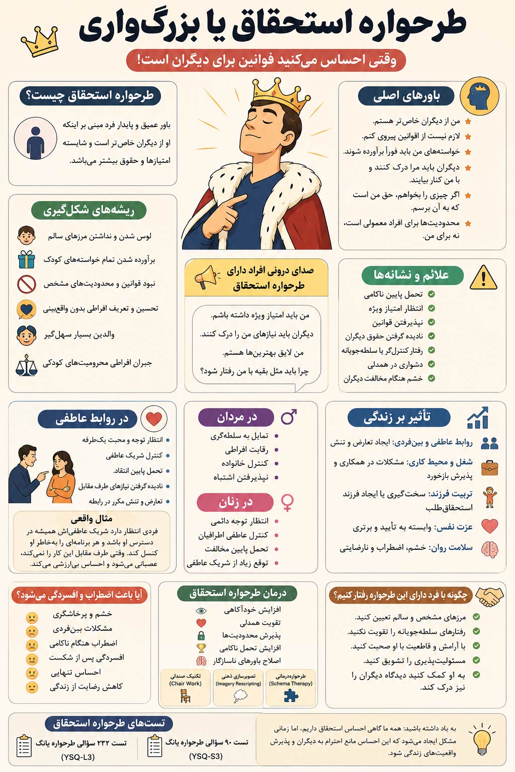 طرحواره استحقاق یا بزرگواری