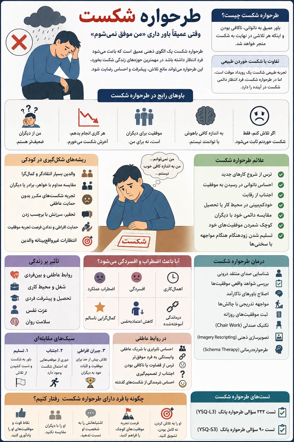 طرحواره شکست