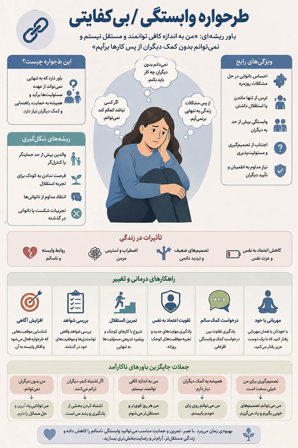 طرحواره وابستگی/بیکفایتی