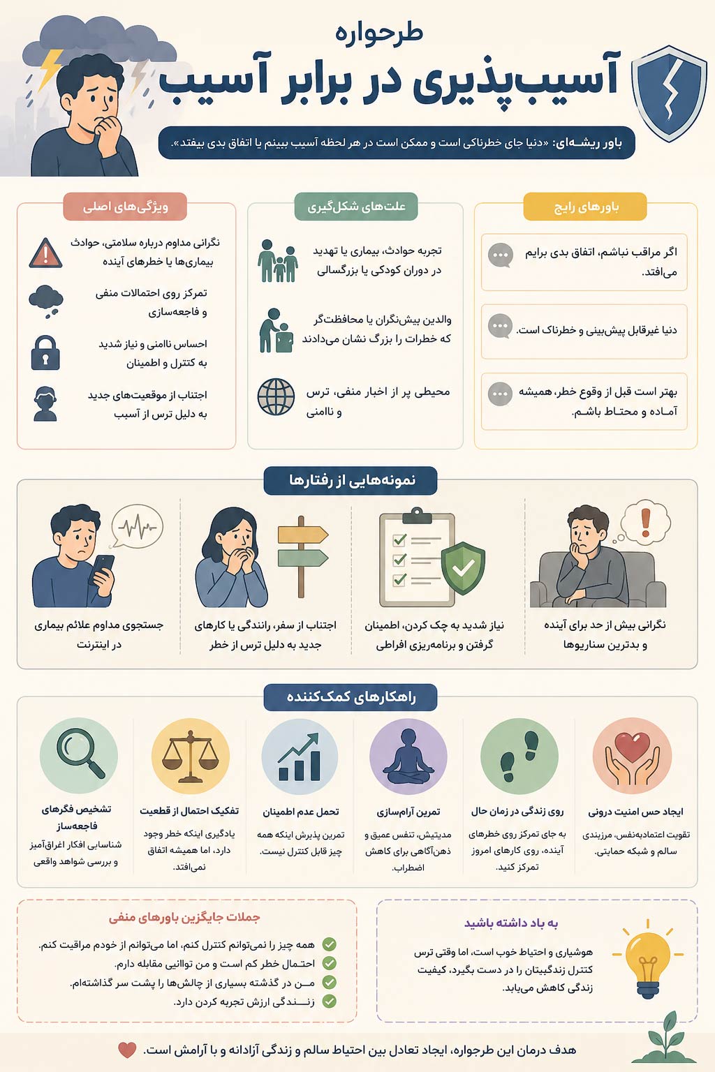 طرحواره آسیب پذیری در برابر آسیب