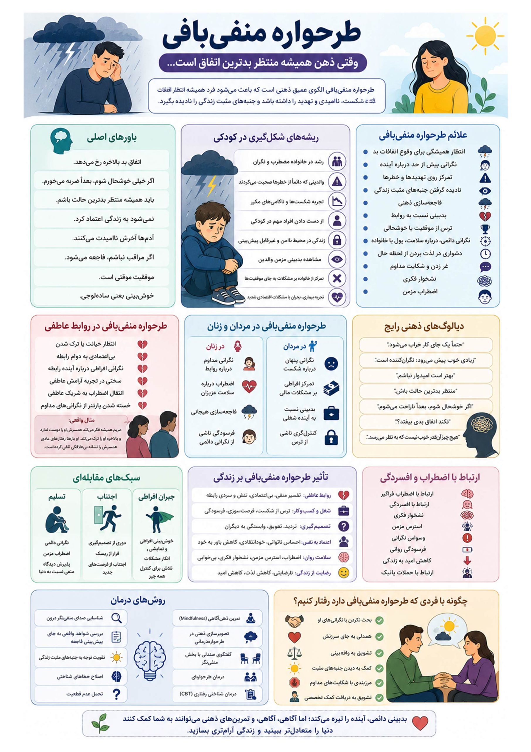 طرحواره منفی گرایی