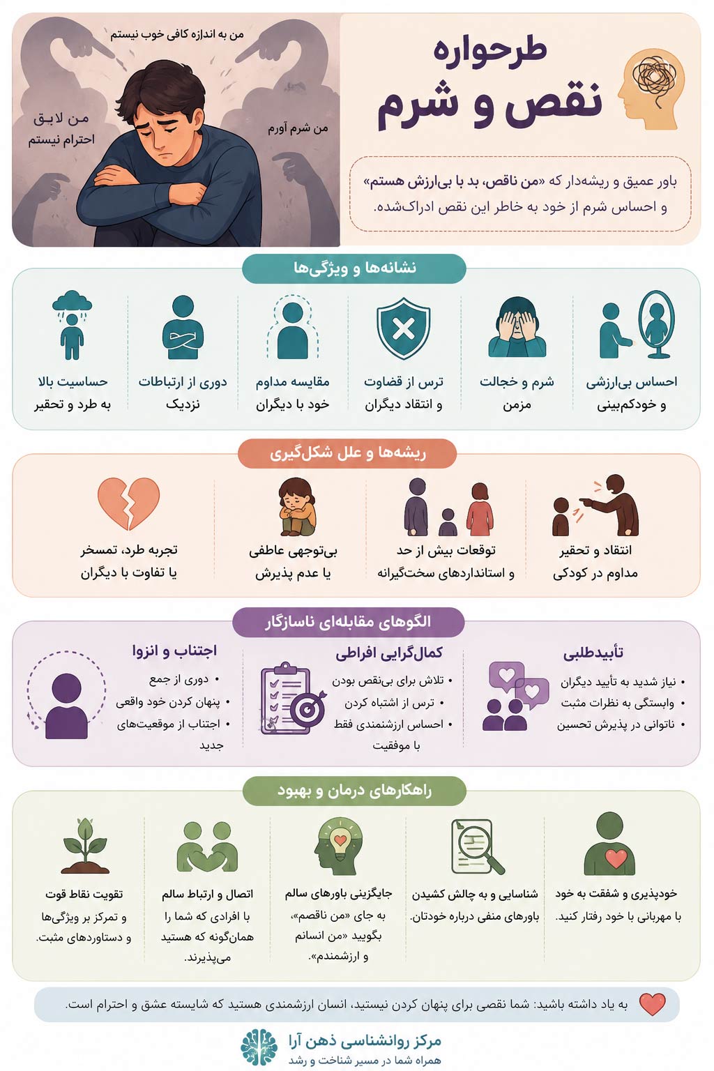 طرحواره نقص و شرم، علت آن، علائم و درمان ها