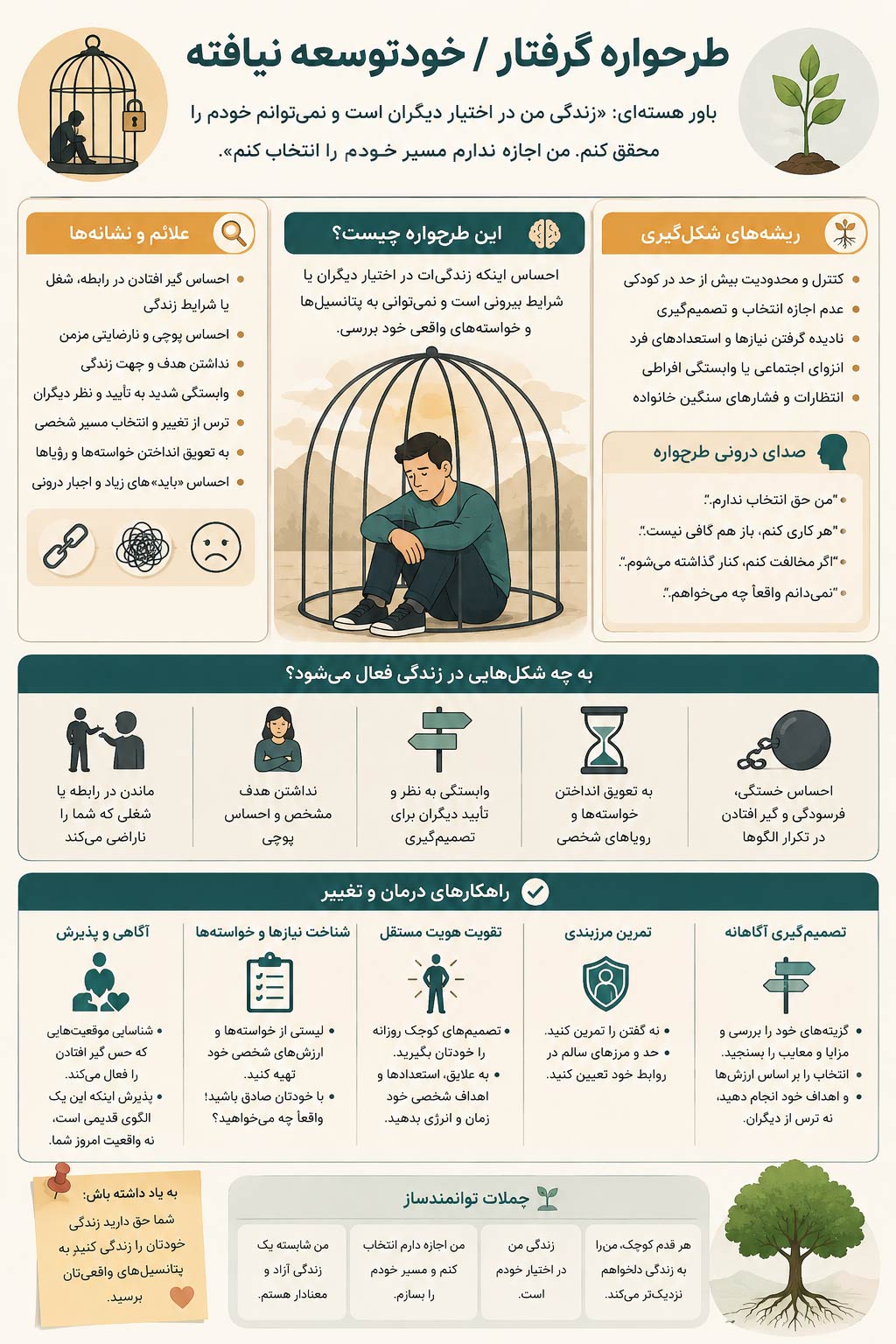 طرحواره گرفتار، خود توسعه نیافته؛ علت، نشانه ها و درمان