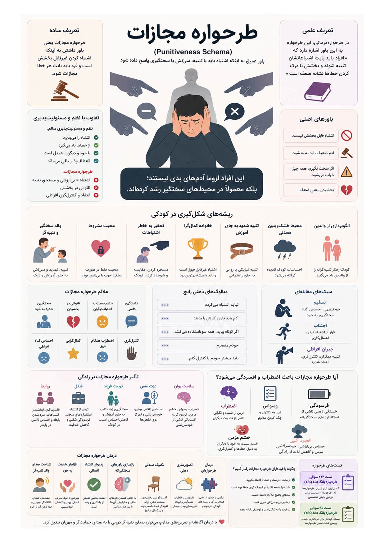 اینفوگرافیک طرحواره مجازات