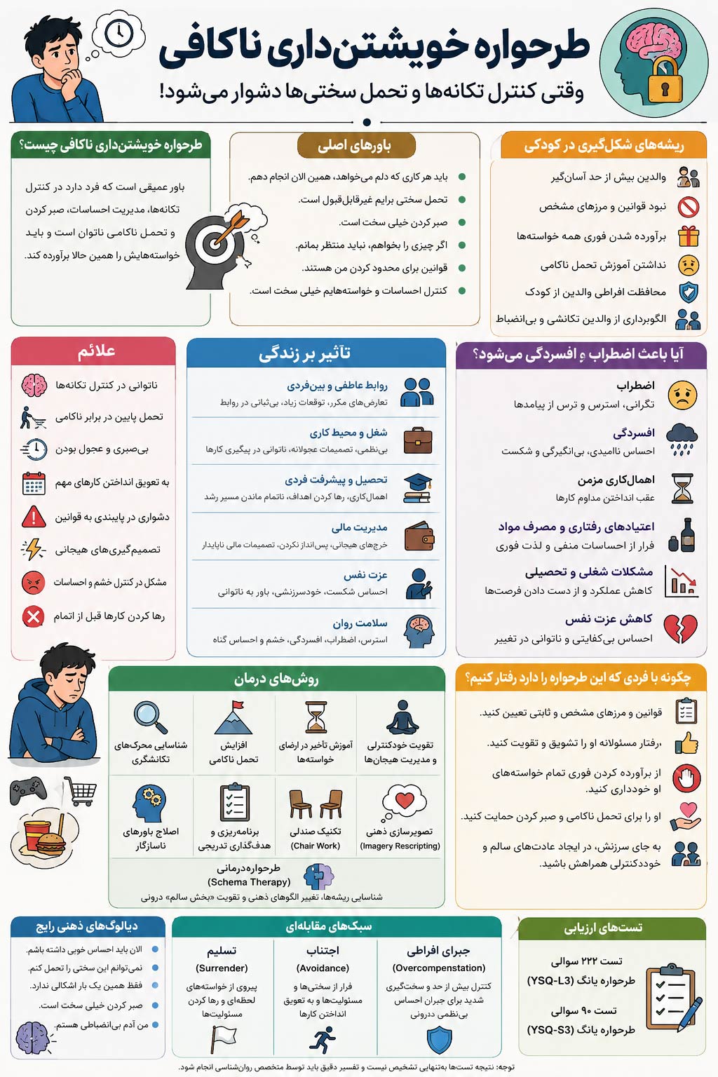 طرحواره خویشتن داری ناکافی؛ علائم، علت ها و درمان آن