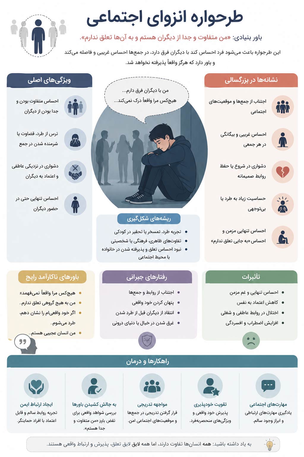 طرحواره انزوای اجتماعی