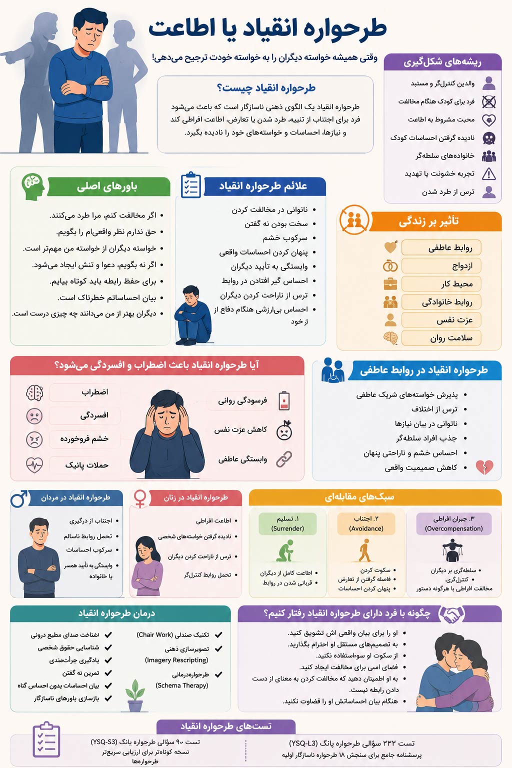 طرحواره انقیاد یا اطاعت