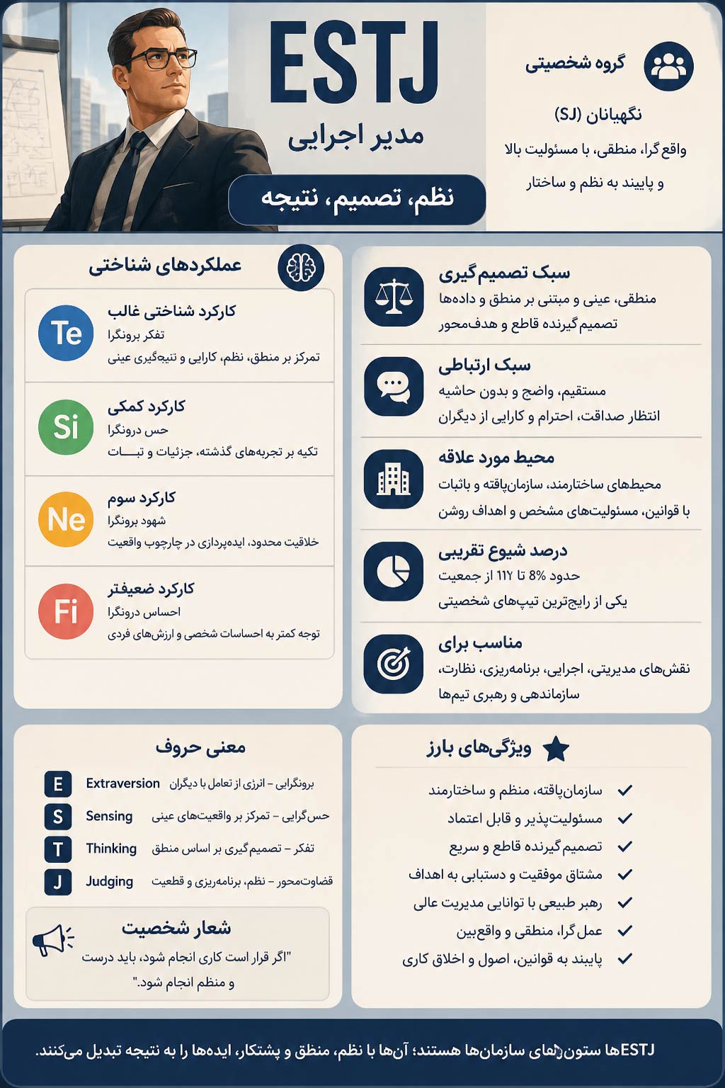 تیپ شخصیتی ESTJ | تحلیل کامل شخصیت اجرایی