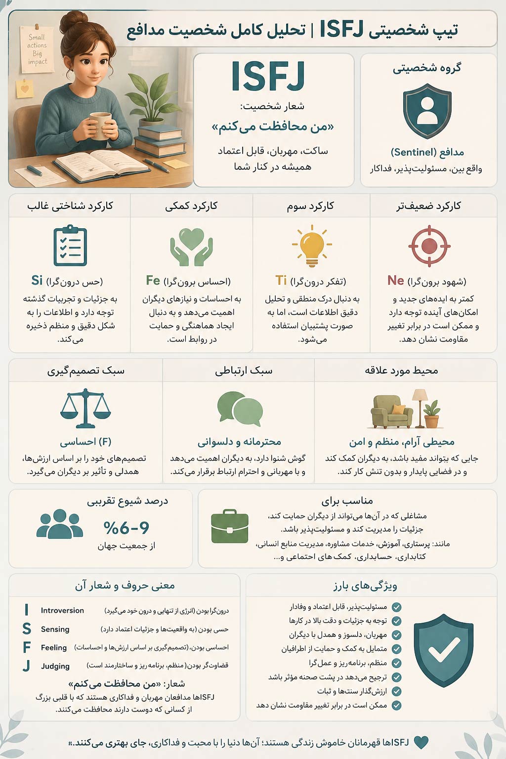 تیپ شخصیتی ISFJ | تحلیل کامل شخصیت مدافع