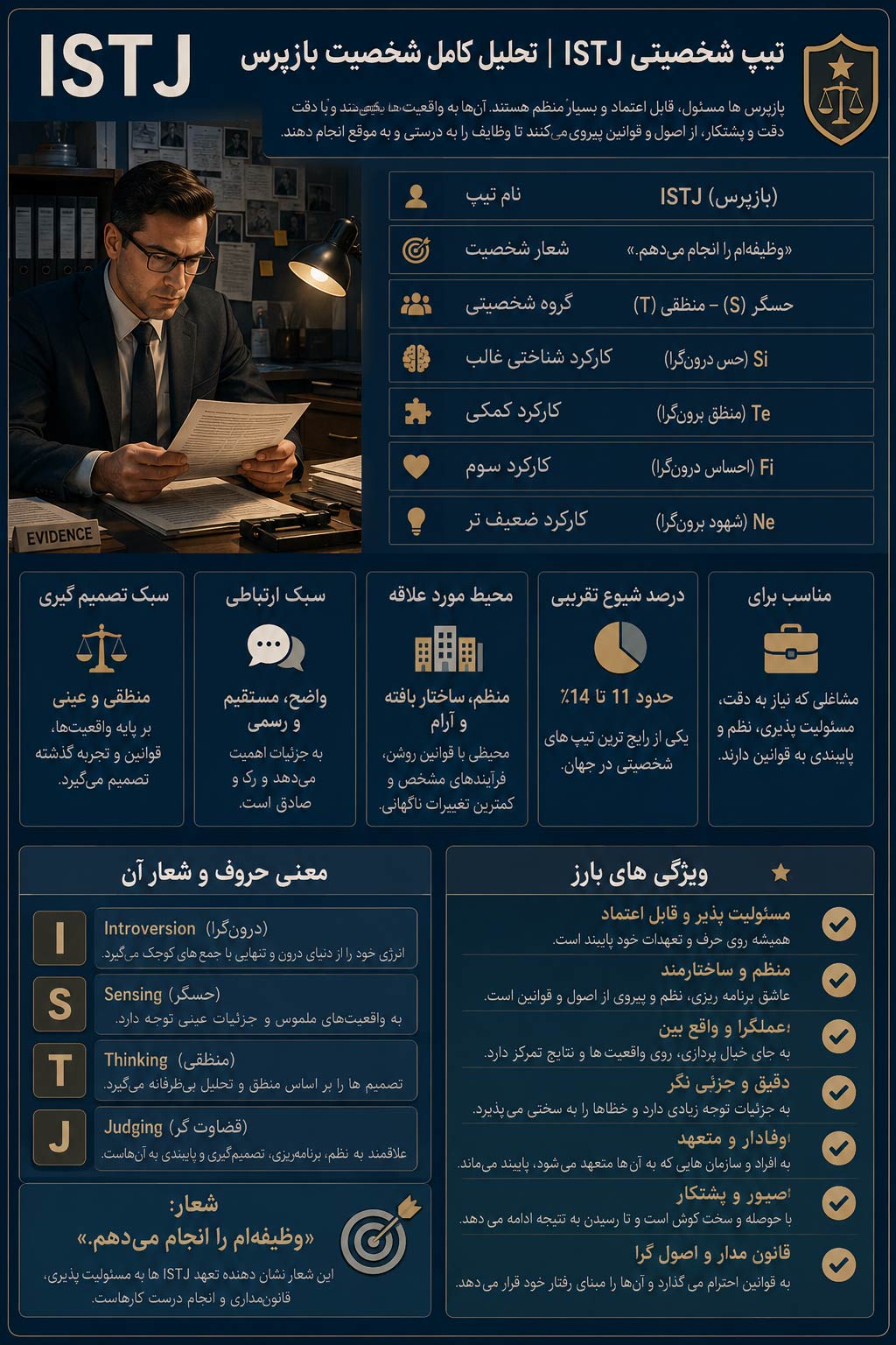 تیپ شخصیتی ISTJ | تحلیل کامل شخصیت بازپرس