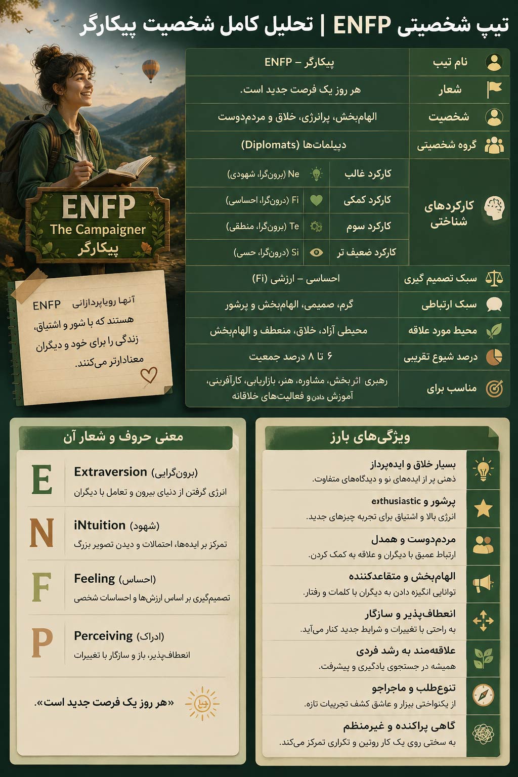 تیپ شخصیتی ENFP | تحلیل کامل شخصیت پیکارگر