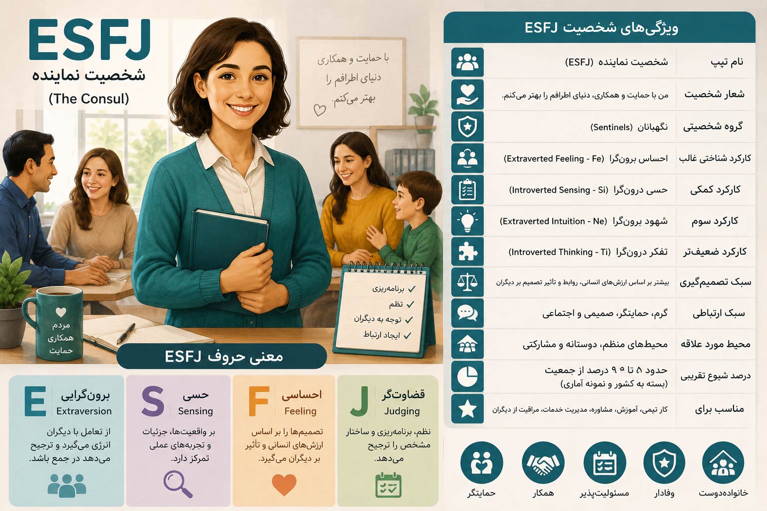 تیپ شخصیتی ESFJ | تحلیل کامل شخصیت نماینده