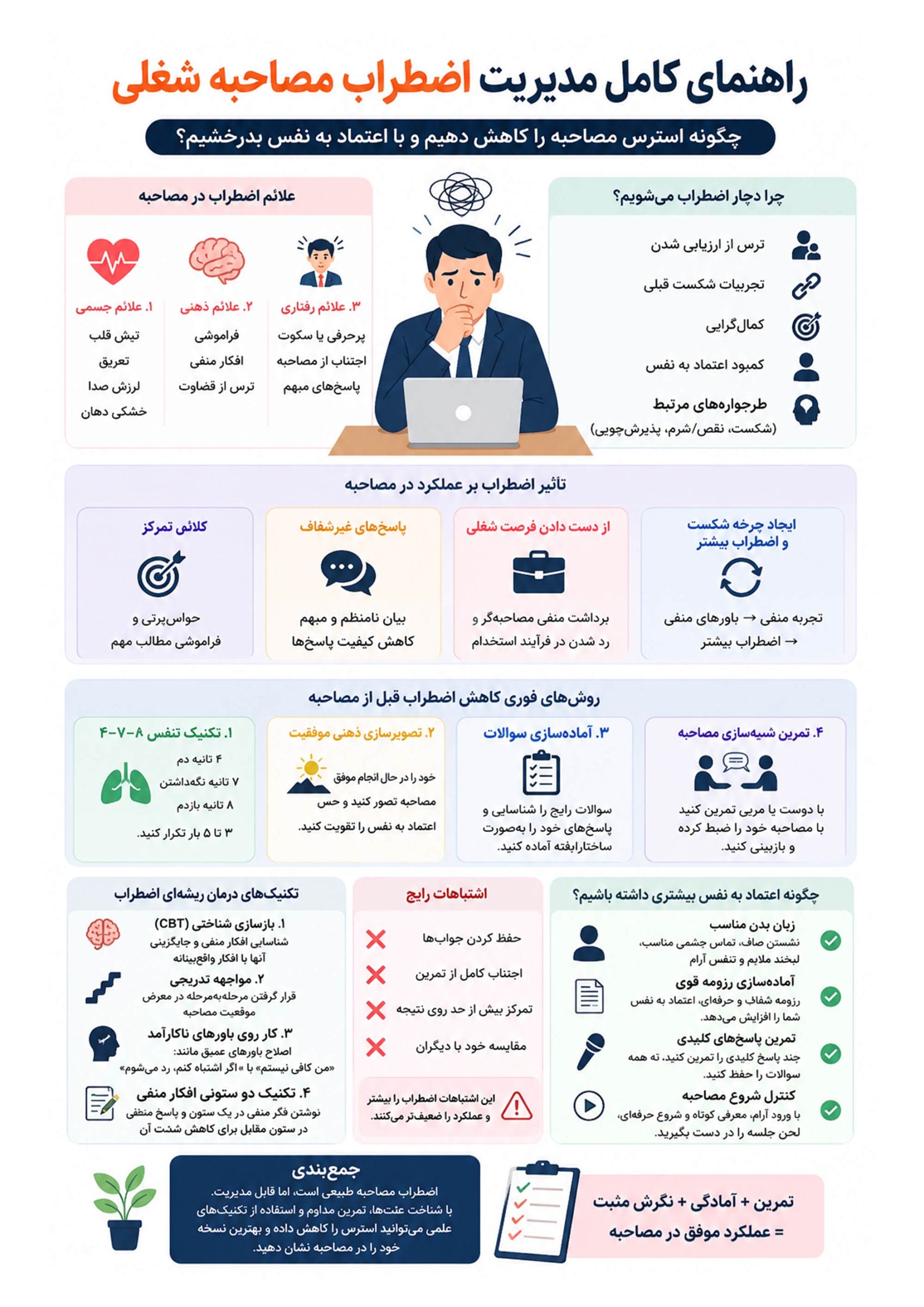اضطراب مصاحبه شغلی و کنترل کامل آن