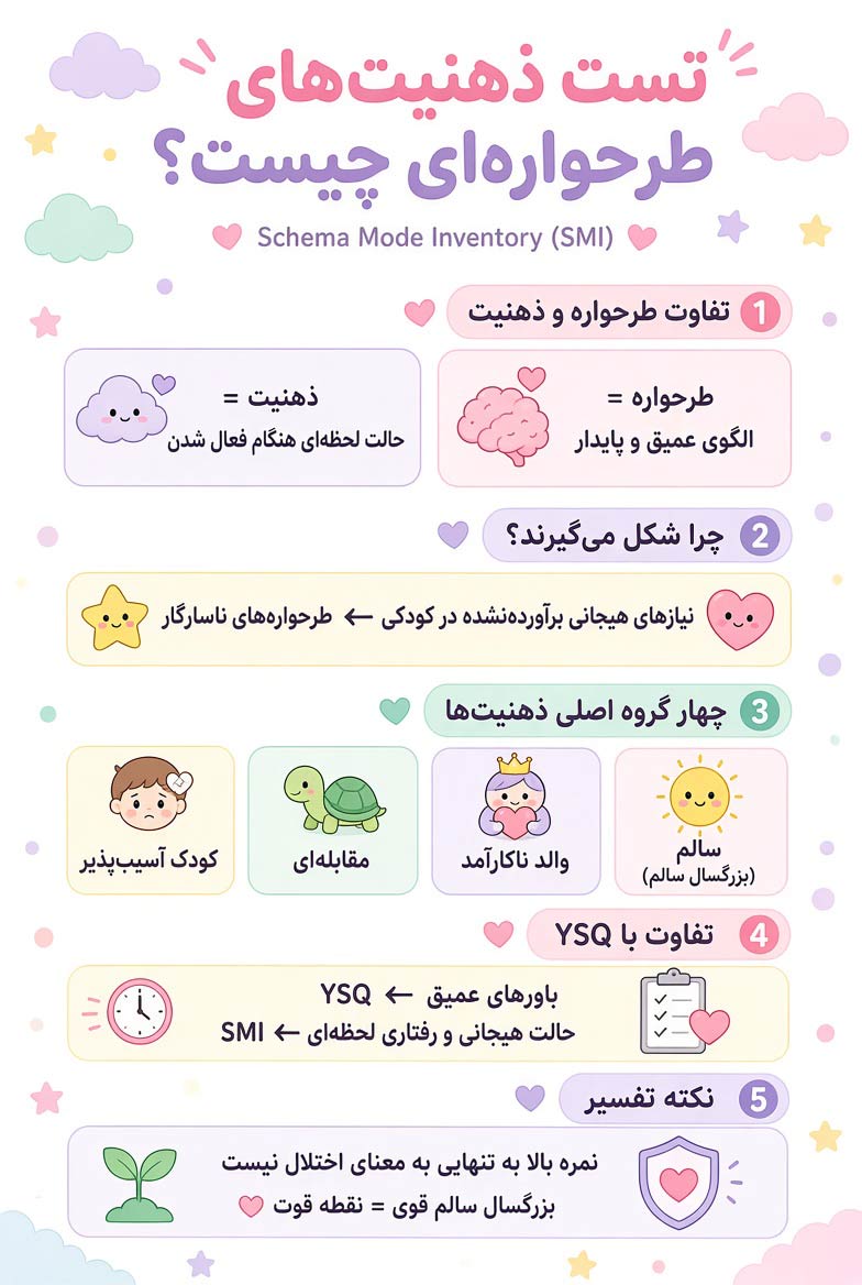 تست ذهنیت های طرحواره ای آنلاین