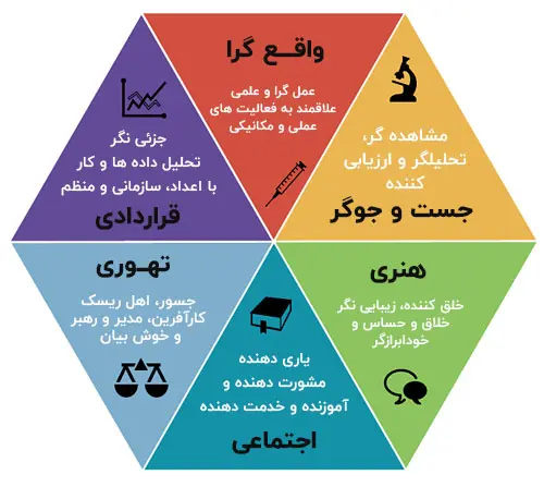 تست رغبت سنج استرانگ