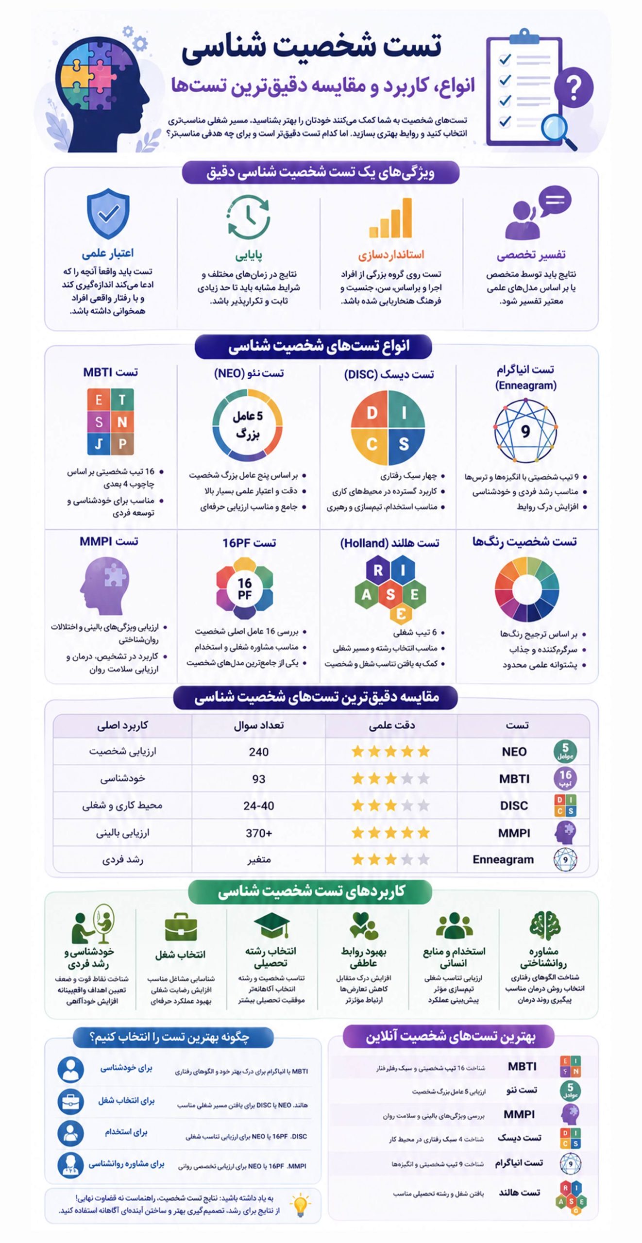 دقیق ترین تست شخصیت شناسی، انواع، کاربرد و مقایسه