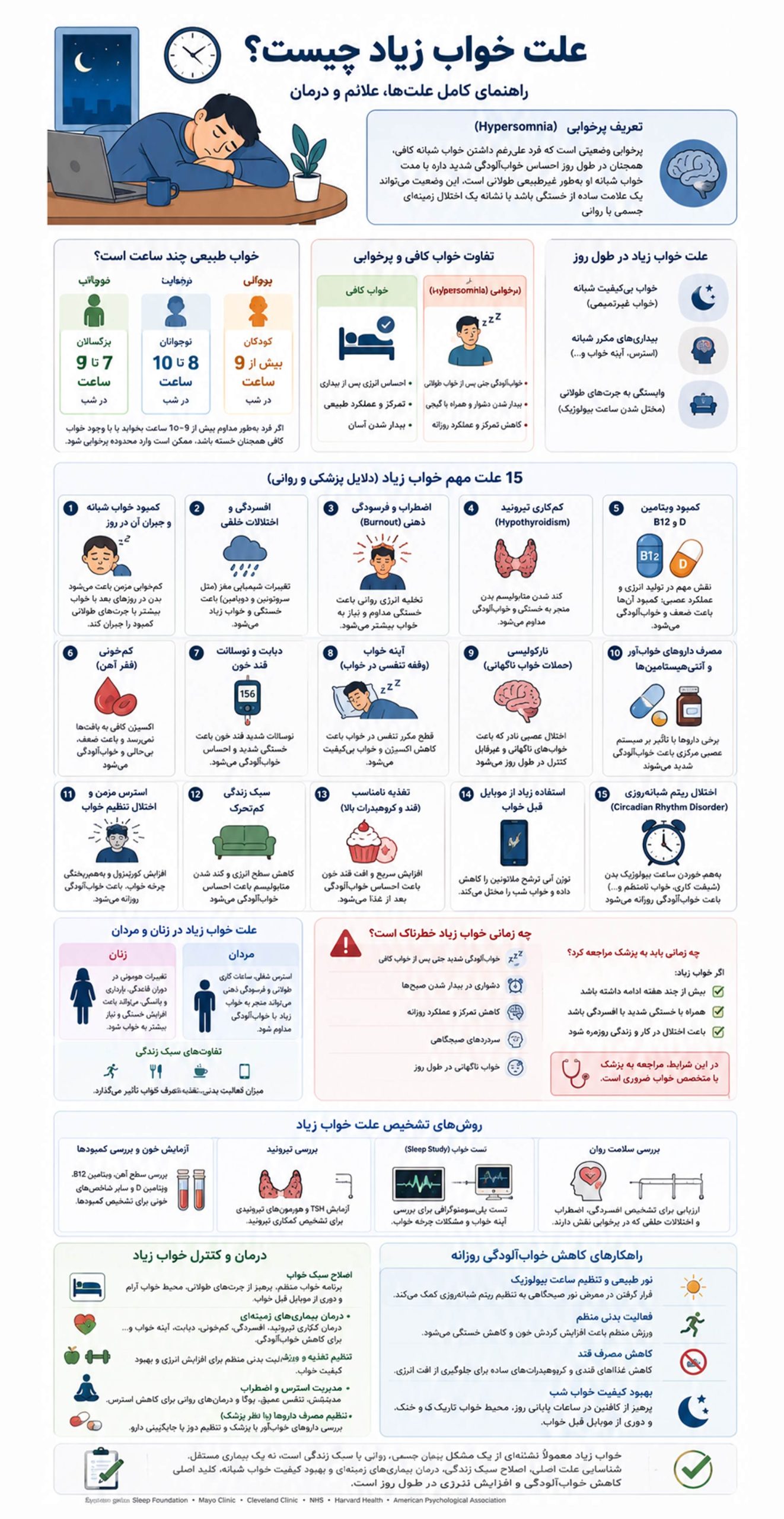 علت خواب زیاد
