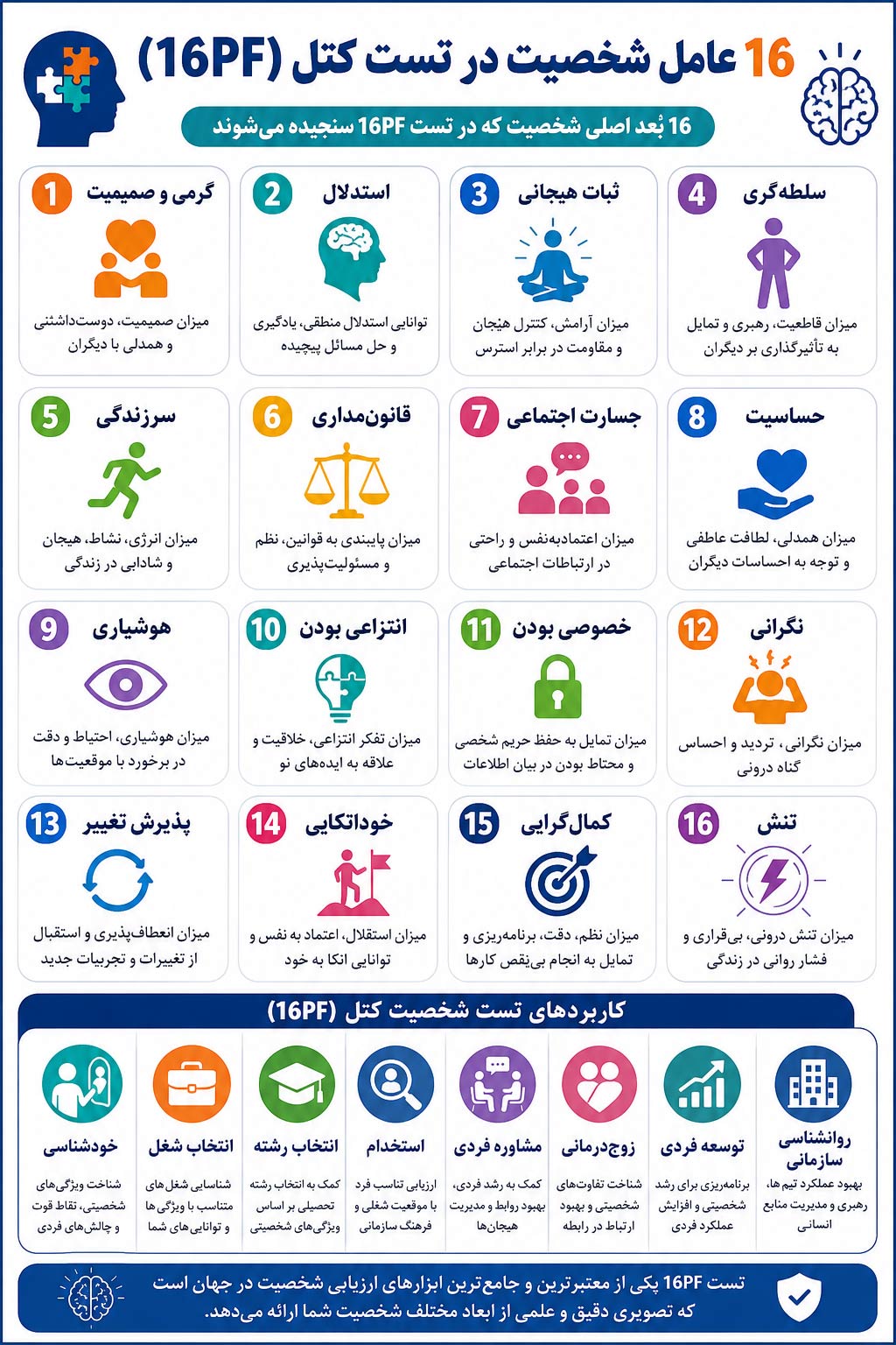 تست کتل چه ویژگی‌هایی را می‌سنجد؟