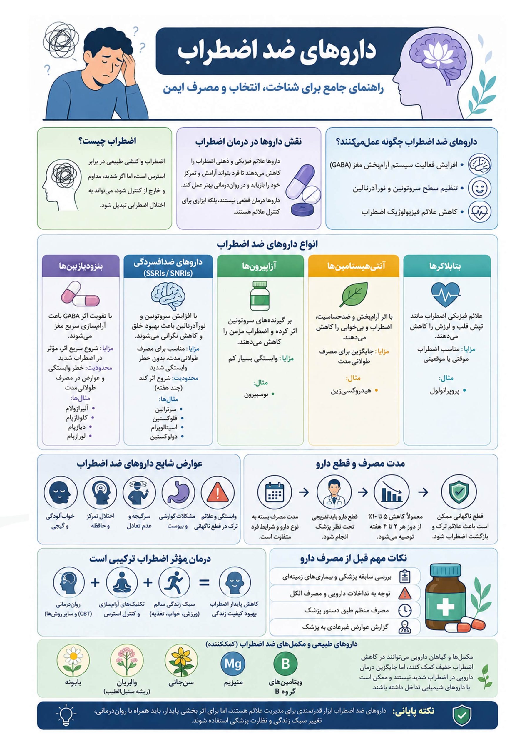 داروهای ضداضطراب