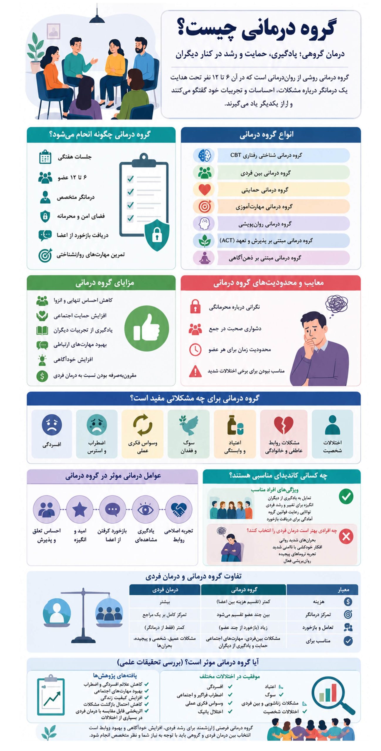 گروه درمانی چیست؟