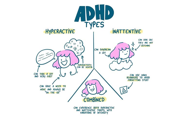 انواع ADHD