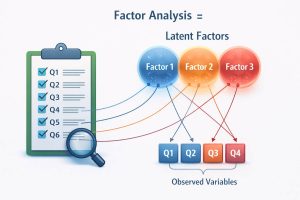 تحلیل عاملی چیست؟ انواع، مراحل و کاربردها