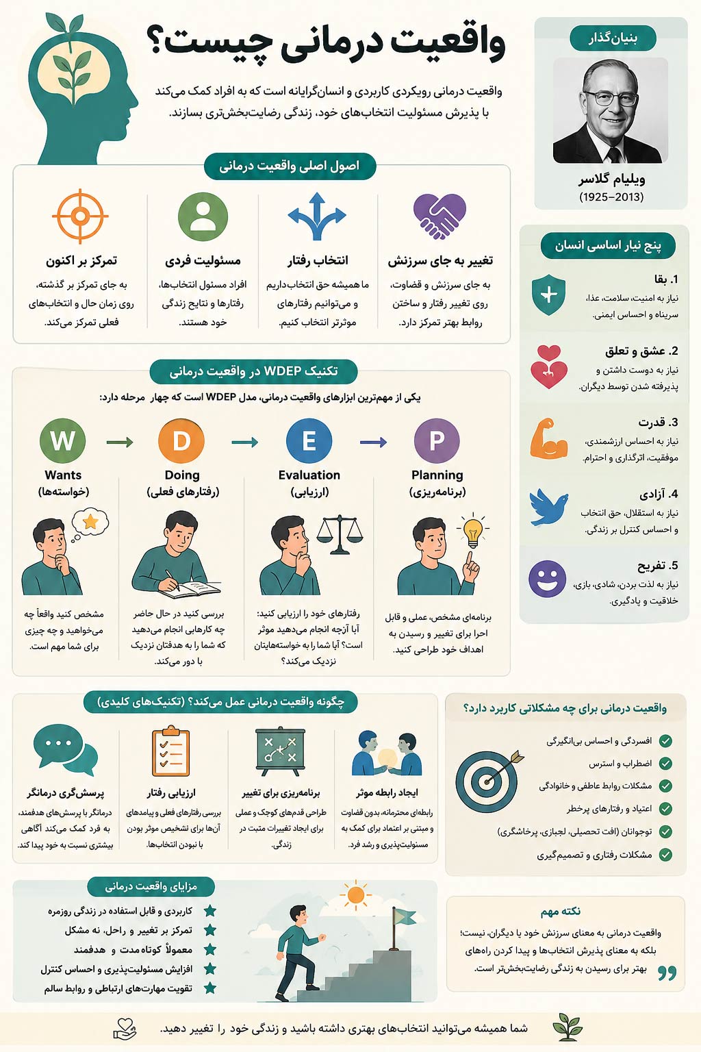 اینفوگرافیک واقعیت درمانی
