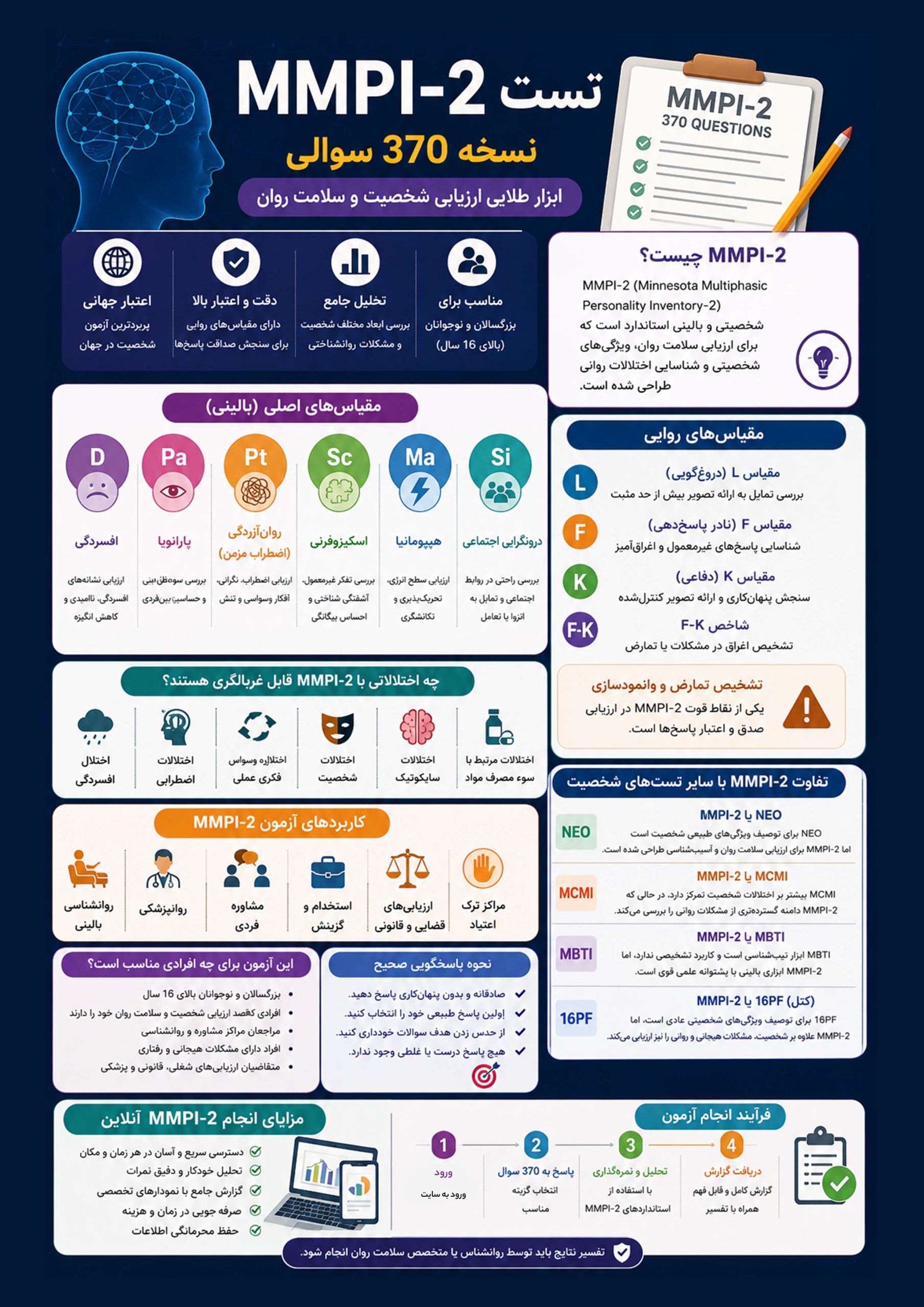 تست MMPI-2 یا «آزمون چندوجهی شخصیت مینه‌سوتا»