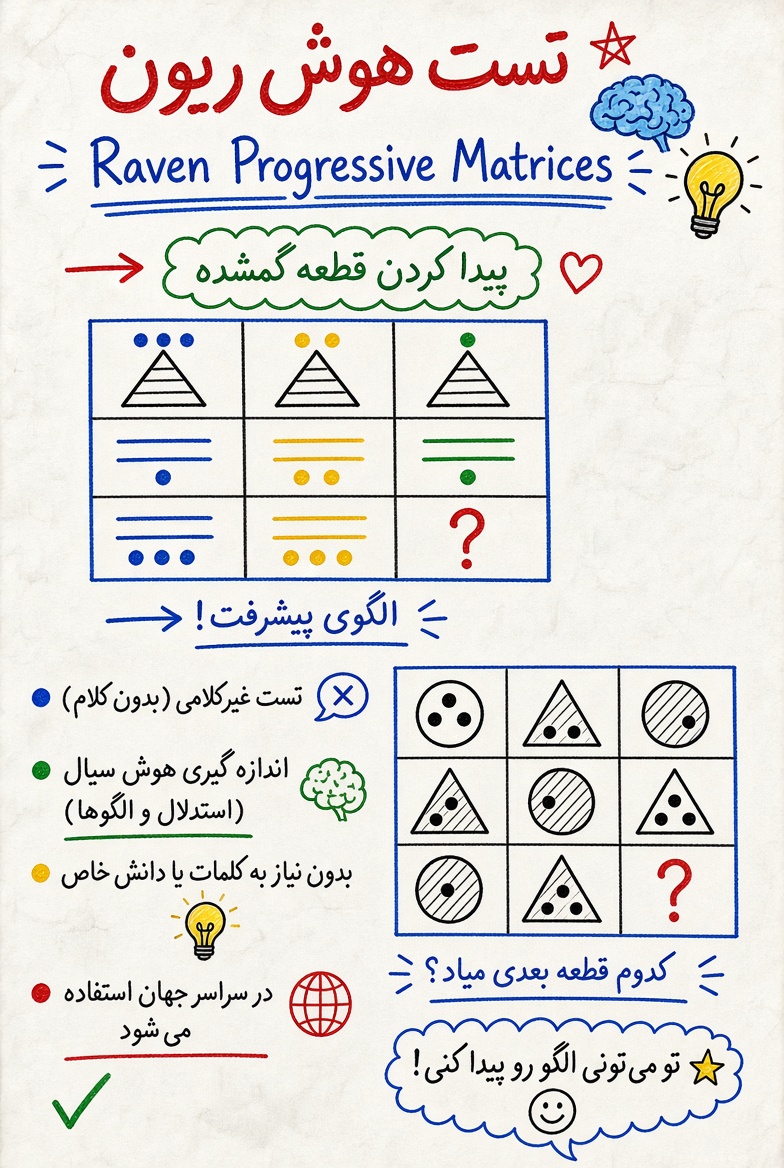 تست هوش آنلاین ریون