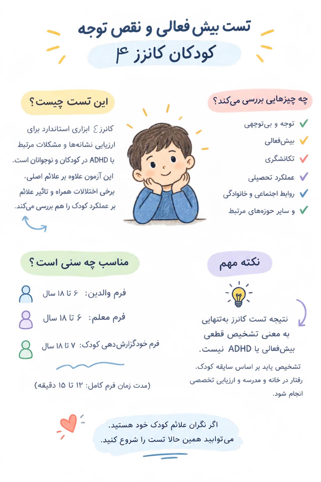 Conners 4 ADHD Test