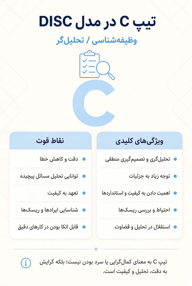 تیپ شخصیتی C