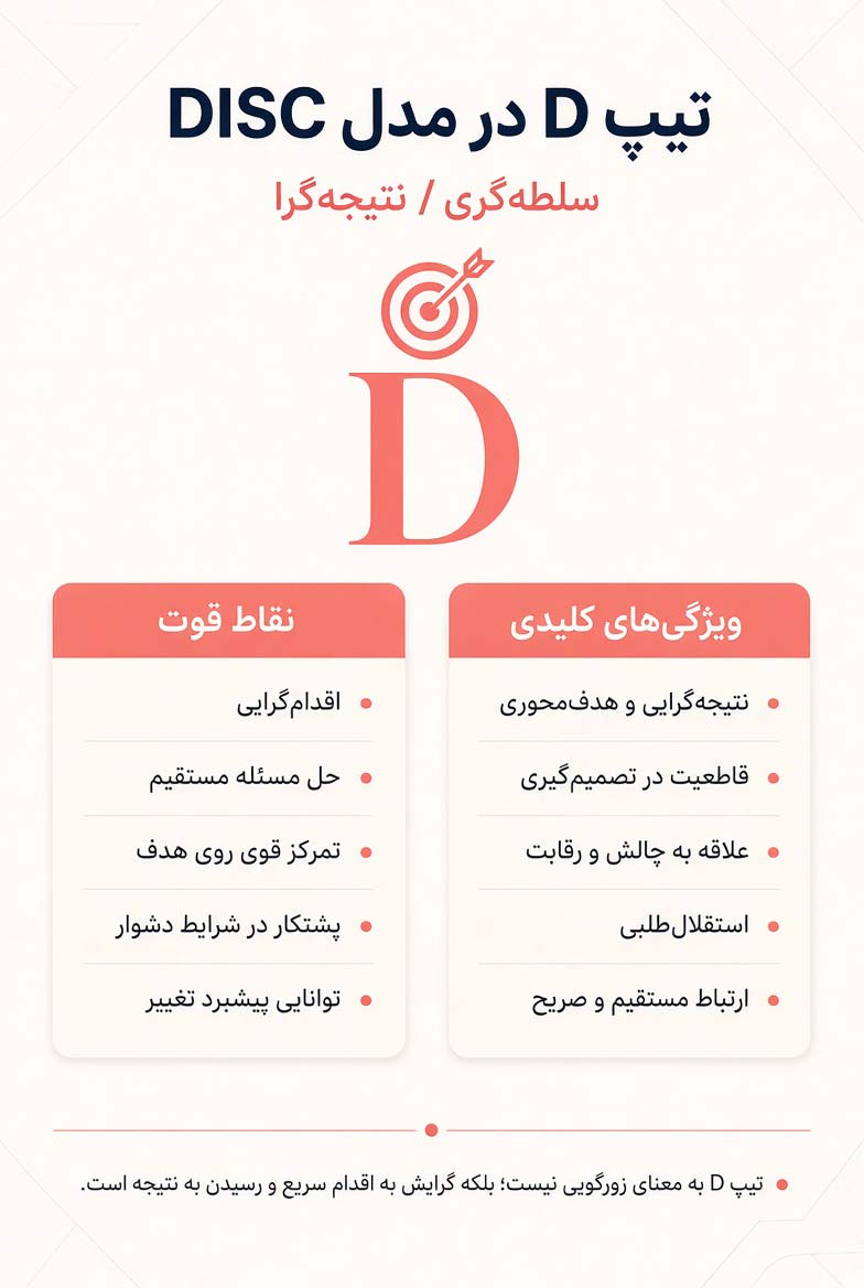 تیپ شخصیتی D