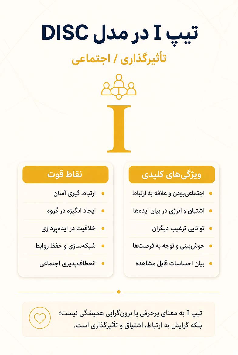 تیپ شخصیتی I