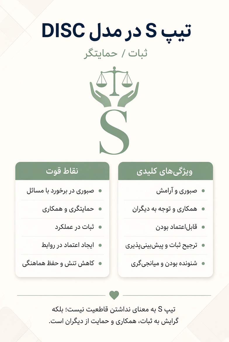 تیپ شخصیتی S