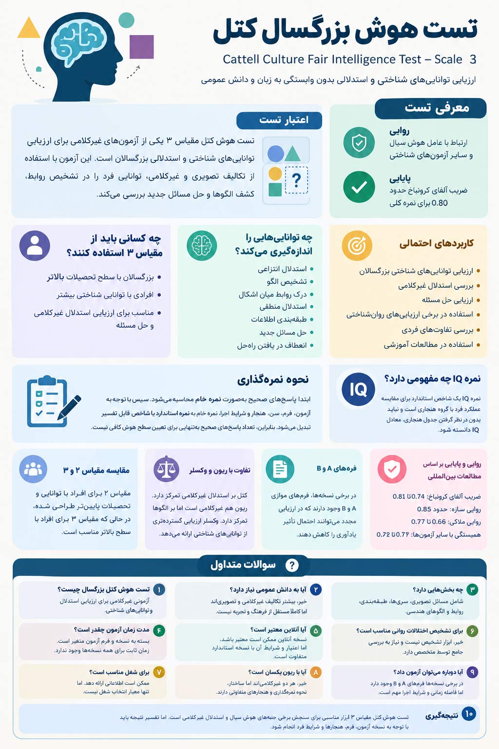 اینفوگرافی معرفی تست هوش بزرگسالان کتل، مقیاس ۳